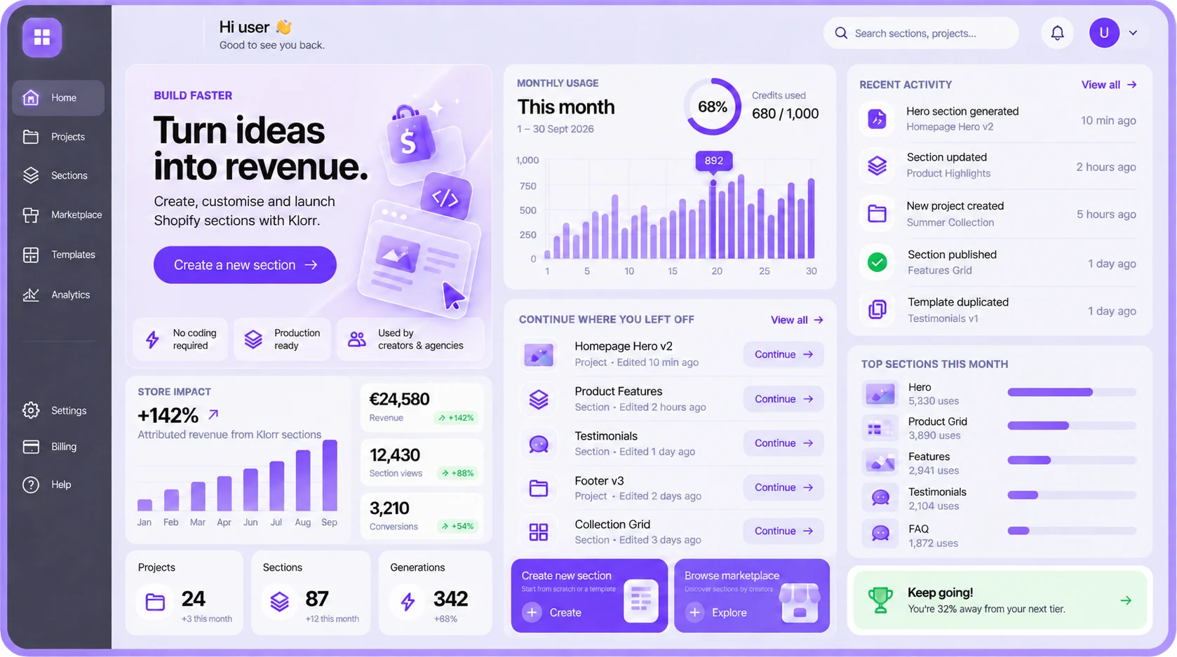 The klorr dashboard: monthly usage, recent projects, activity feed and marketplace.